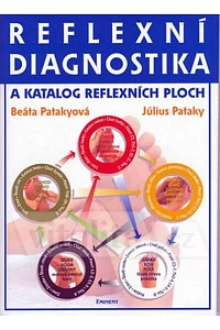 Reflexní diagnostika a katalog reflexních ploch foto